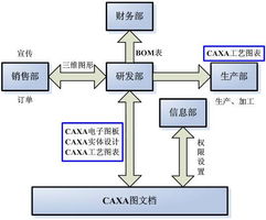 數碼大方 中國工業軟件與工業互聯網的領軍者