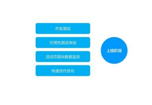 移動(dòng)互聯(lián)網(wǎng)營銷的特點(diǎn)與經(jīng)典案例分析 重新定義互聯(lián)網(wǎng)銷售